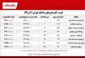 قیمت مسکن در  محله صادقیه چقدر؟