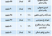 قیمت آپارتمان نوساز در منطقه5  تهران