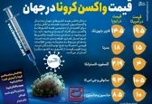  قیمت واکسن‌های کرونا در جهان +عکس